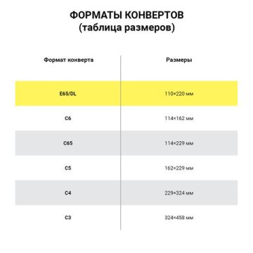 Конверты Е65 110х220мм отрывная полоса STRIP Куда-Кому внутр.запечатка BRAUBERG 100/1000
