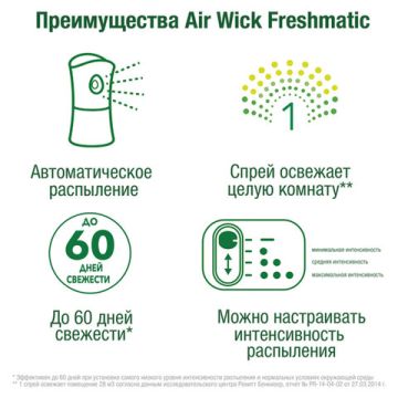 Картридж аэрозольный AIRWICK (Эйрвик) 250мл Лимон и женьшень 1/6 (клиент)