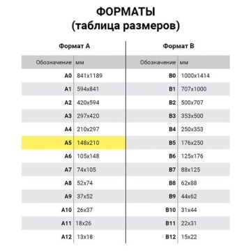 Бумага А5 500л 80г/м2  белизна 149% белая STAFF Profit 1/10