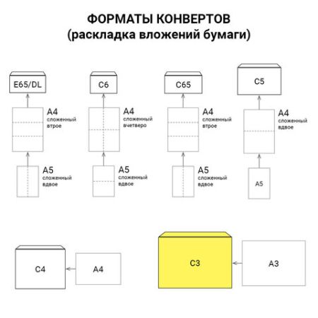 Конверты С3 330х410мм 90г/м2 крафт без клея 50/300 (Клиент)
