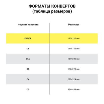 Конверты Е65 110х220мм 80г/м2 отрывная лента внут запечатка BRAUBERG 100/1000  (Клиент)