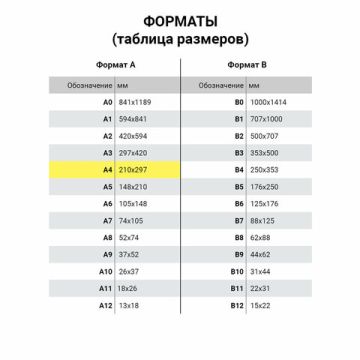 Сертификат-бумага для лазерной печати BRAUBERG А4 25 листов 115 г/м Зеленый интенсив 1/8