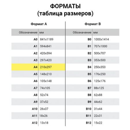 Обложки для переплета А3 100шт 150мкм прозрачные ОФИСМАГ 1/10